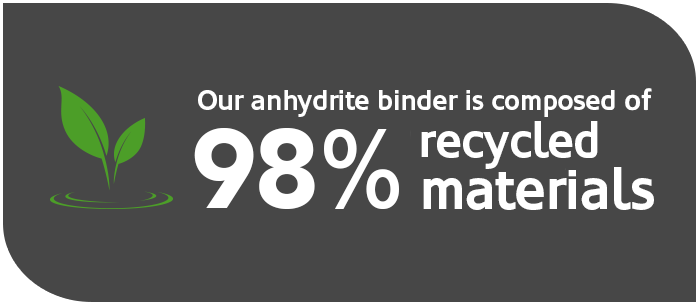 Our anhydrite binder is composed of 98% recycled materials